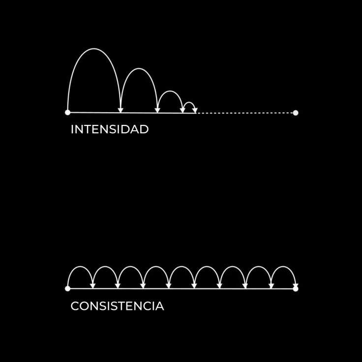 Profitable Creator Habit