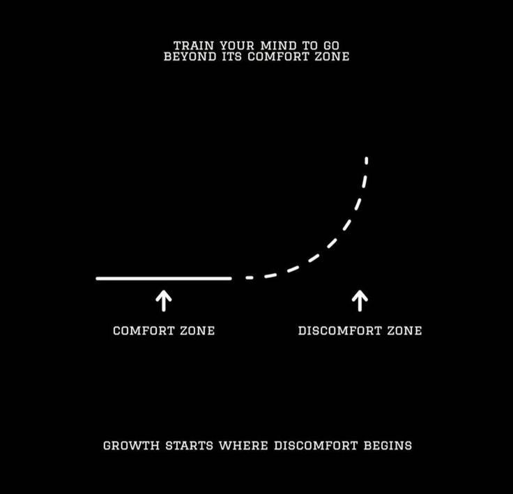 Future Self Discipline