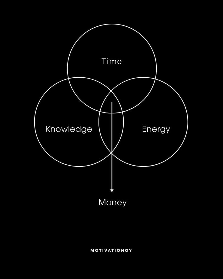 Copy Your Way to the Top