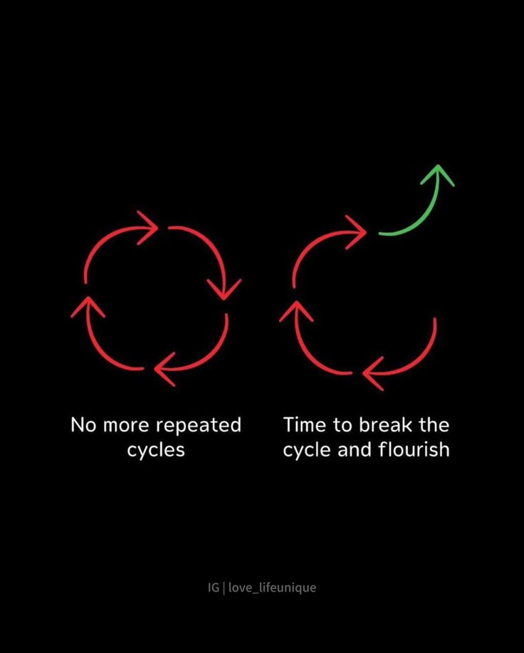 Finally Reinvent Yourself