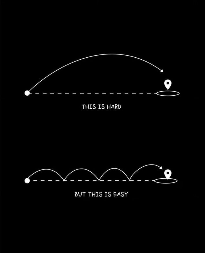 saying no productivity hack